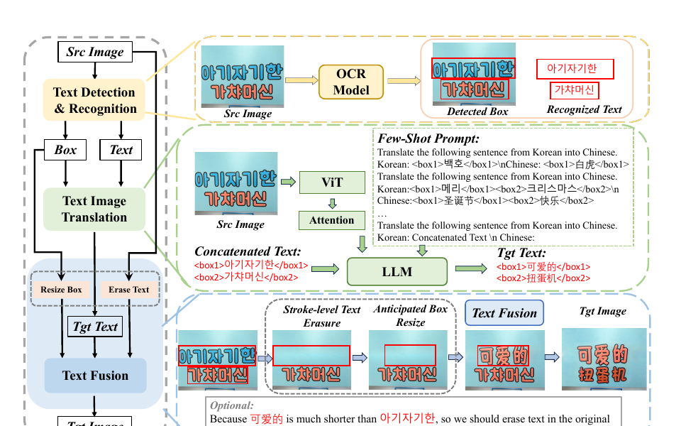 Overview of the AnyTrans framework