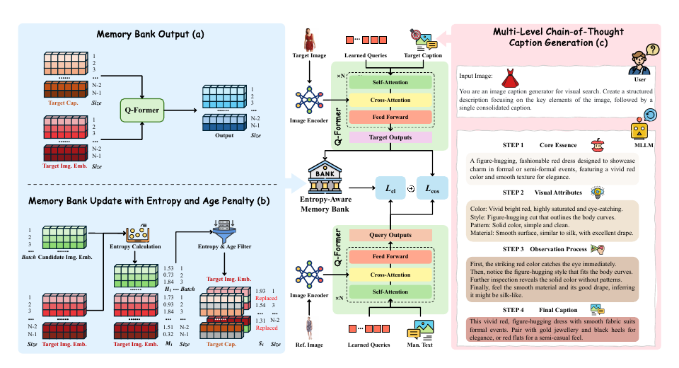 Overview of the CSMCIR framework