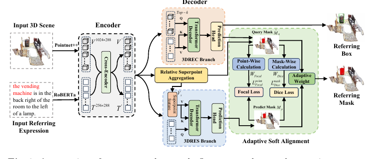 Overview of the MCLN framework