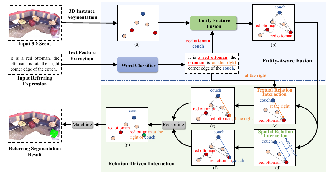 Overview of the X-RefSeg3D framework